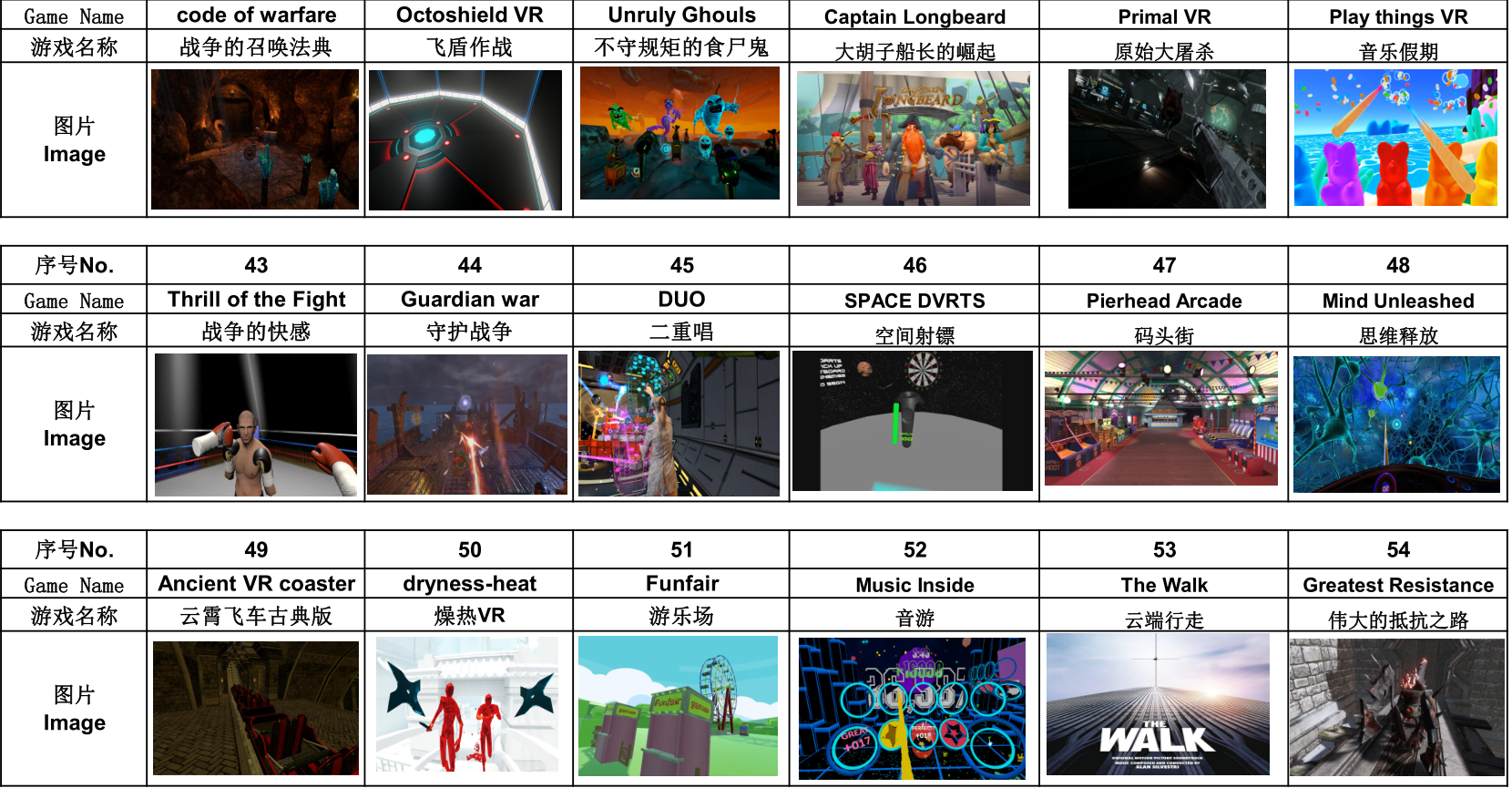 Plataforma doble del espacio de los jugadores 9D VR que camina con HTC Vive